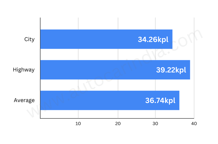KTM 250 Adventure fuel economy tested, explained